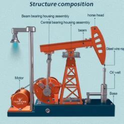 Pumping Unit that Works - Oil Pump Jack Model Kit - TECHING 3D Metal Oilfield Working Equipment with Light Oil Rig Educational Toys Collection 219Pcs