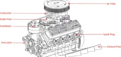 TOYAN V8 Engine FS-V800WGPC 28cc OHV Gasoline Engine - Build Your Own V8 Engine - V8 Engine Model Kit That Works