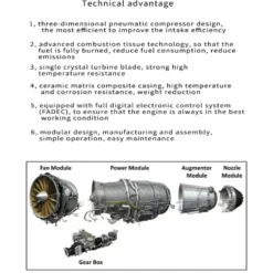 Turbofan Engine Model Kit that Works - Build Your Own Turbofan Engine - TECHING 1/10 Full Metal Electric Turbojet Engine Small Bypass Ratio Twin Rotor Aircraft Model DM135 600+Pcs
